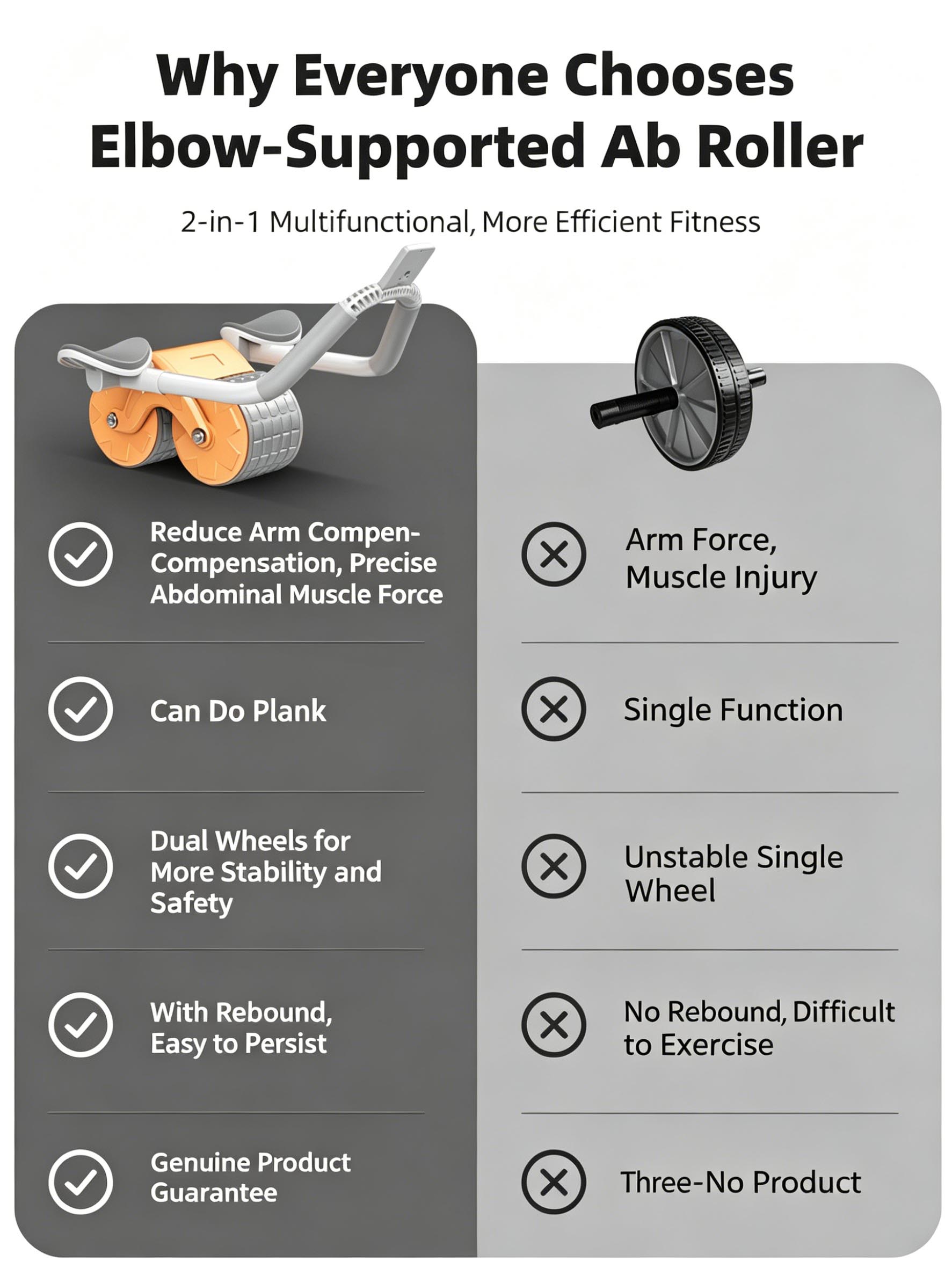 팔꿈치 지지대가 있는 자동 리바운드 복근 롤러, 핸드폰 - Ab Roller Wheel With Elbow Support 리뷰 및 가격